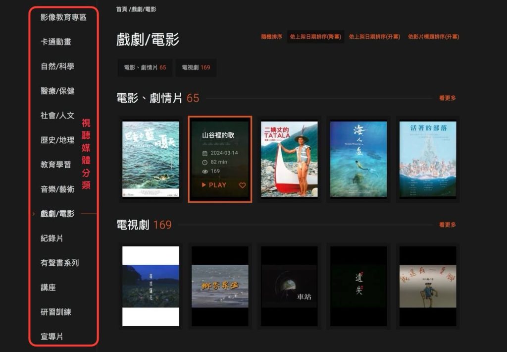 線上視聽媒體中心的媒體分類